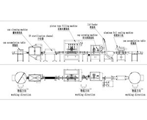 半自動封罐機為什么需要食品級高溫潤滑脂？